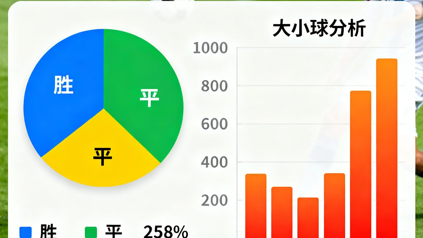 说球帝智能预测显示胜平负概率饼图和大小球分析
